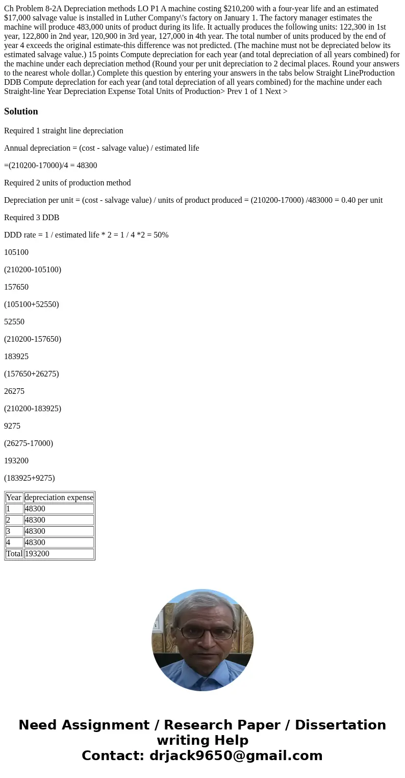 Ch Problem 8-2A Depreciation methods LO P1 A machine costing $210,200 with a four-year life and an estimated $17,000 salvage value is installed in Luther Compa  Ch Problem 8-2A Depreciation methods LO P1 A machine costing $210,200 with a four-year life and an estimated $17,000 salvage value is installed in Luther Compa