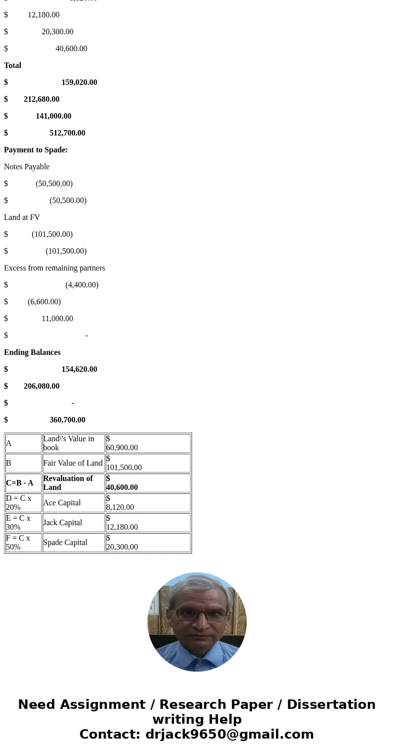 CHAPTER 15, 5 PLEASE READ: please answer the FULL question, please TYPE your answer, please LABEL your answer. Required information [The following information a CHAPTER 15, 5 PLEASE READ: please answer the FULL question, please TYPE your answer, please LABEL your answer. Required information [The following information a