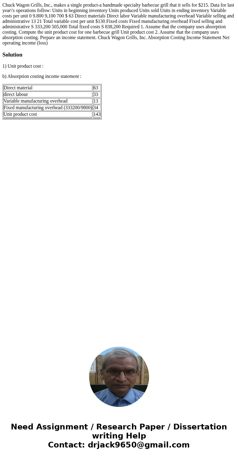 Chuck Wagon Grills, Inc., makes a single product-a handmade specialty barbecue grill that it sells for $215. Data for last year\'s operations follow: Units in   Chuck Wagon Grills, Inc., makes a single product-a handmade specialty barbecue grill that it sells for $215. Data for last year\'s operations follow: Units in