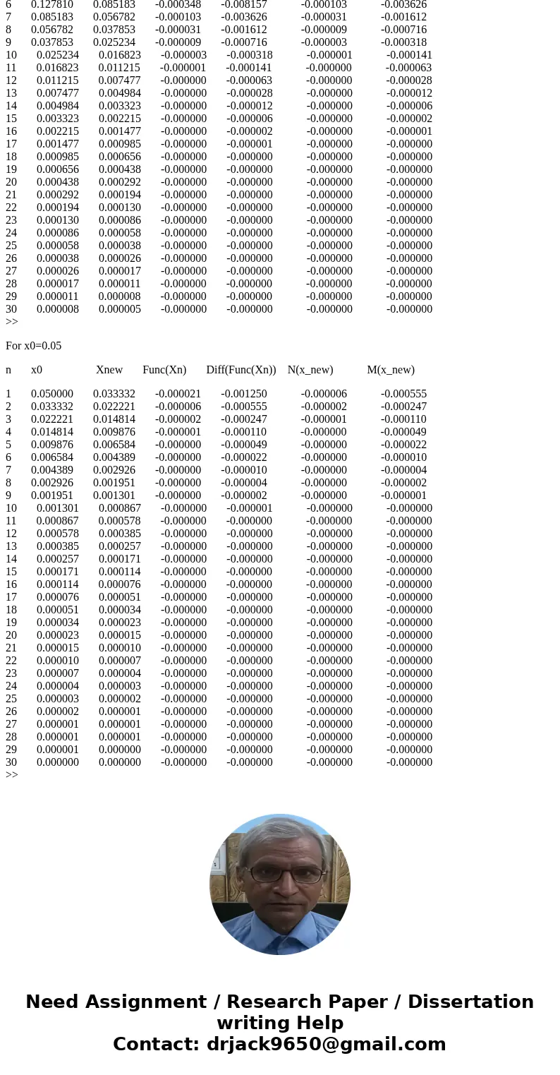 Consider the problem sin(x)=x 1. Set up newtons method to obtain a numerical approximation using X0= 1 obtain at least x > 0 2. In newtons method, you have t Consider the problem sin(x)=x 1. Set up newtons method to obtain a numerical approximation using X0= 1 obtain at least x > 0 2. In newtons method, you have t