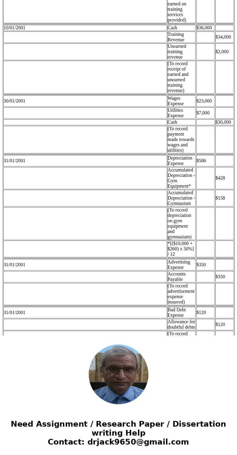  Course: NUT4553-101-M X?e The Following Transactic xYnCh9Hw The Following Transactic ? ? ? O ezto.mheducation.com/hm.tpx 25.00 points C9-1 Accounting for Opera