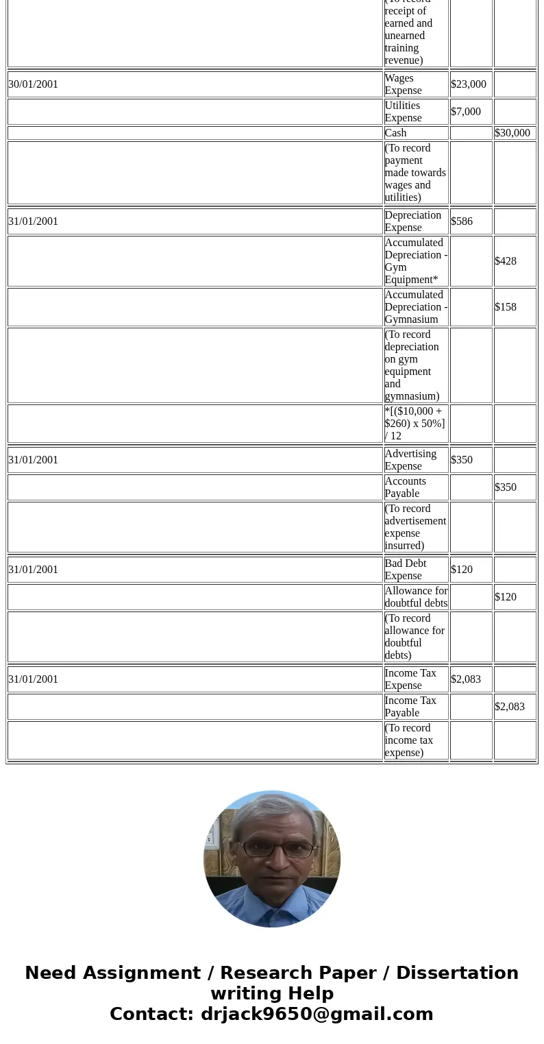  Course: NUT4553-101-M X?e The Following Transactic xYnCh9Hw The Following Transactic ? ? ? O ezto.mheducation.com/hm.tpx 25.00 points C9-1 Accounting for Opera