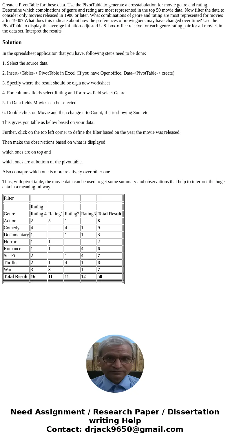Create a PivotTable for these data. Use the PivotTable to generate a crosstabulation for movie genre and rating. Determine which combinations of genre and rati  Create a PivotTable for these data. Use the PivotTable to generate a crosstabulation for movie genre and rating. Determine which combinations of genre and rati