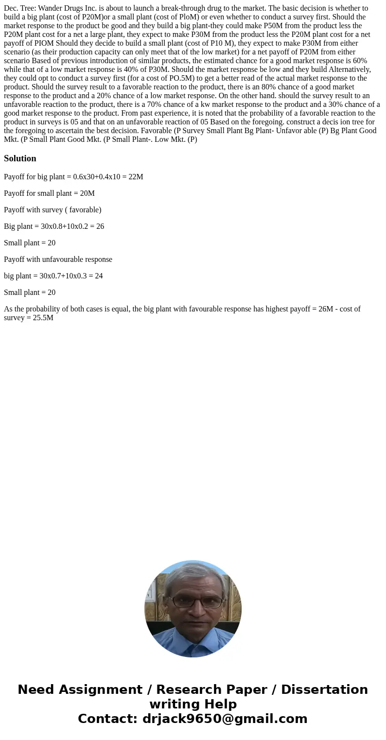 Dec. Tree: Wander Drugs Inc. is about to launch a break-through drug to the market. The basic decision is whether to build a big plant (cost of P20M)or a small  Dec. Tree: Wander Drugs Inc. is about to launch a break-through drug to the market. The basic decision is whether to build a big plant (cost of P20M)or a small
