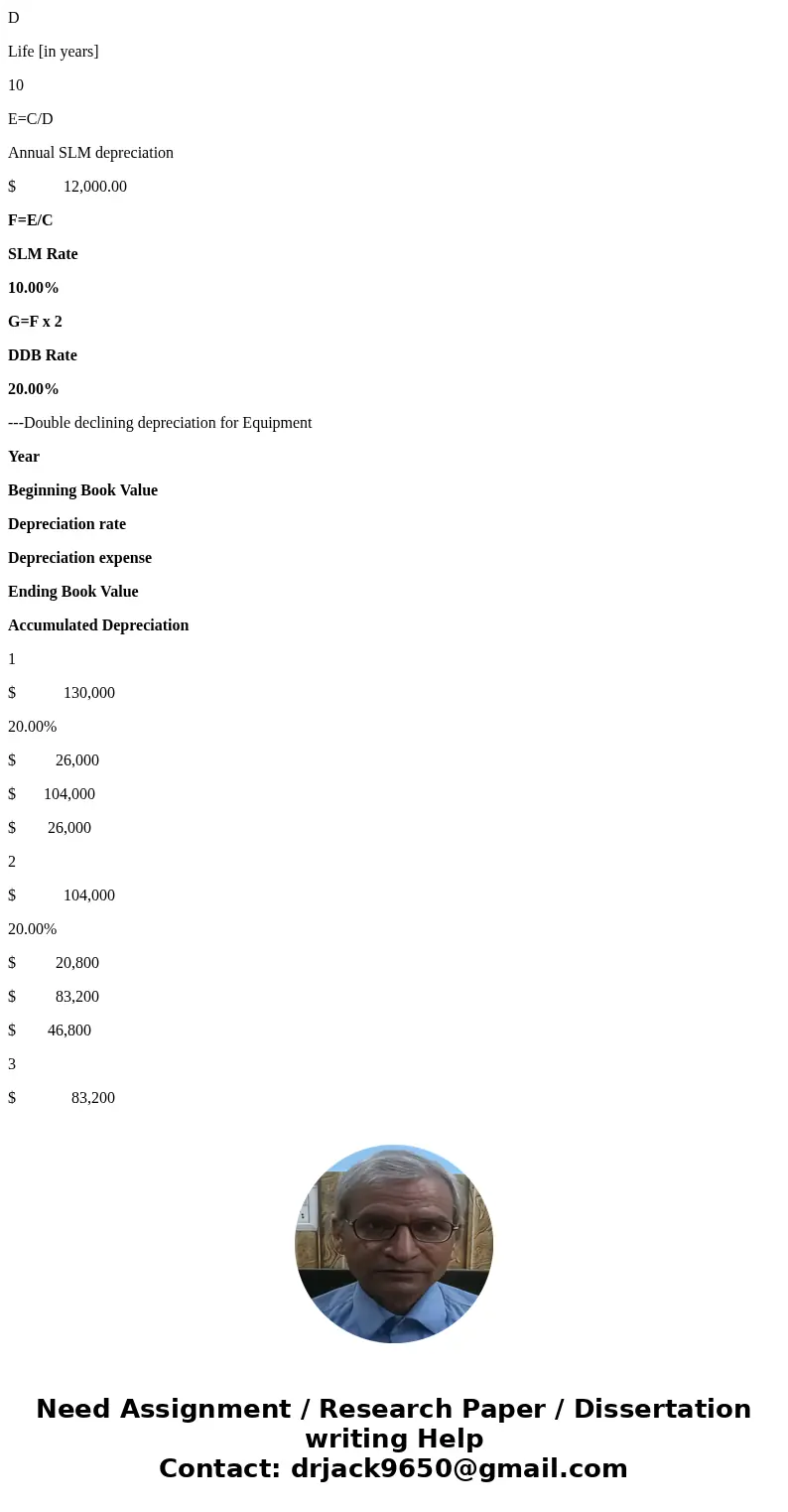  Decision-Making Across the Organization Pinson Company and Estes Company are two proprietorships that are similar in many respects. One difference is that Pins