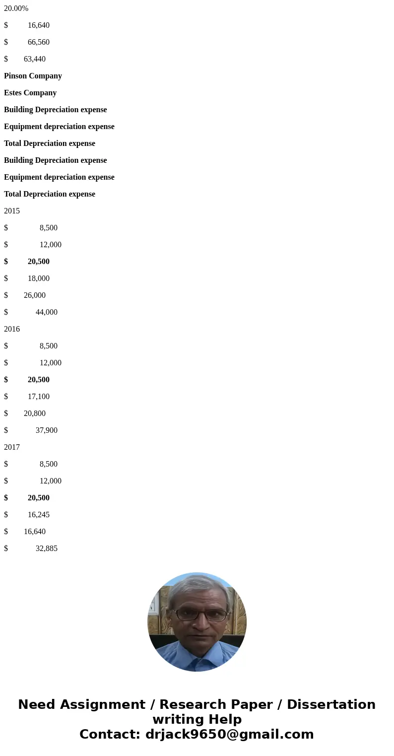  Decision-Making Across the Organization Pinson Company and Estes Company are two proprietorships that are similar in many respects. One difference is that Pins