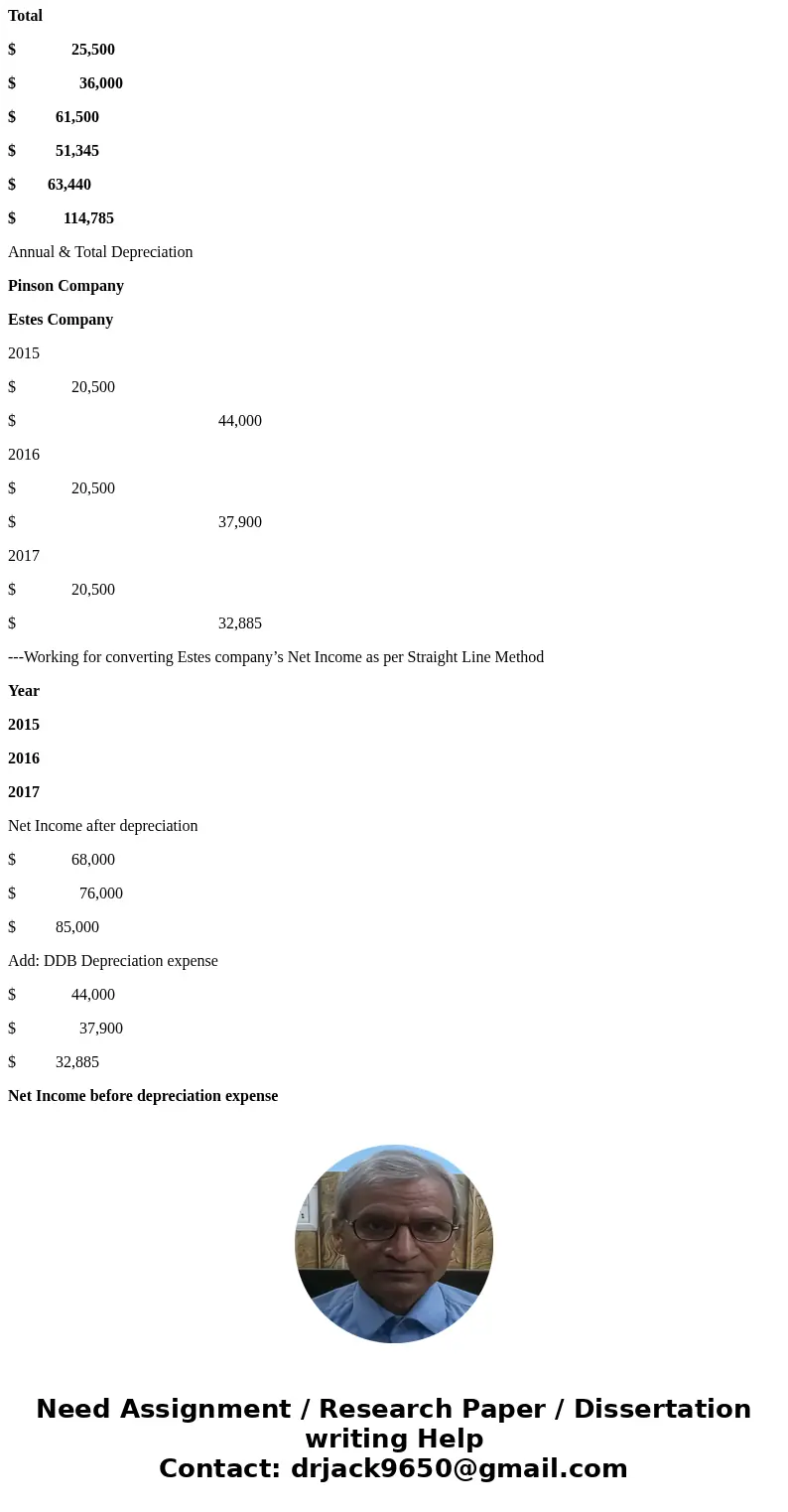  Decision-Making Across the Organization Pinson Company and Estes Company are two proprietorships that are similar in many respects. One difference is that Pins