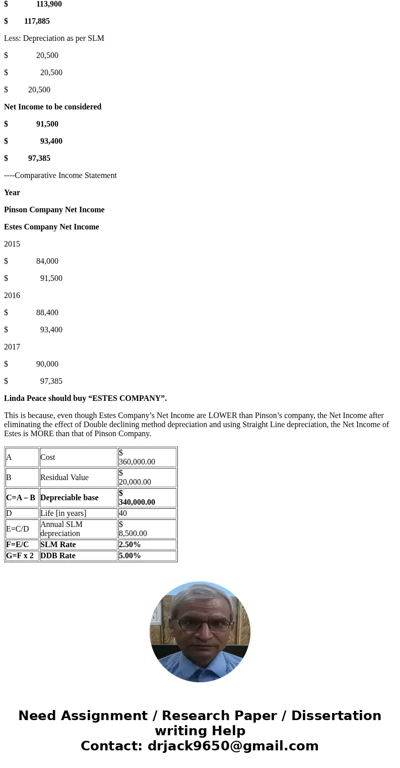  Decision-Making Across the Organization Pinson Company and Estes Company are two proprietorships that are similar in many respects. One difference is that Pins