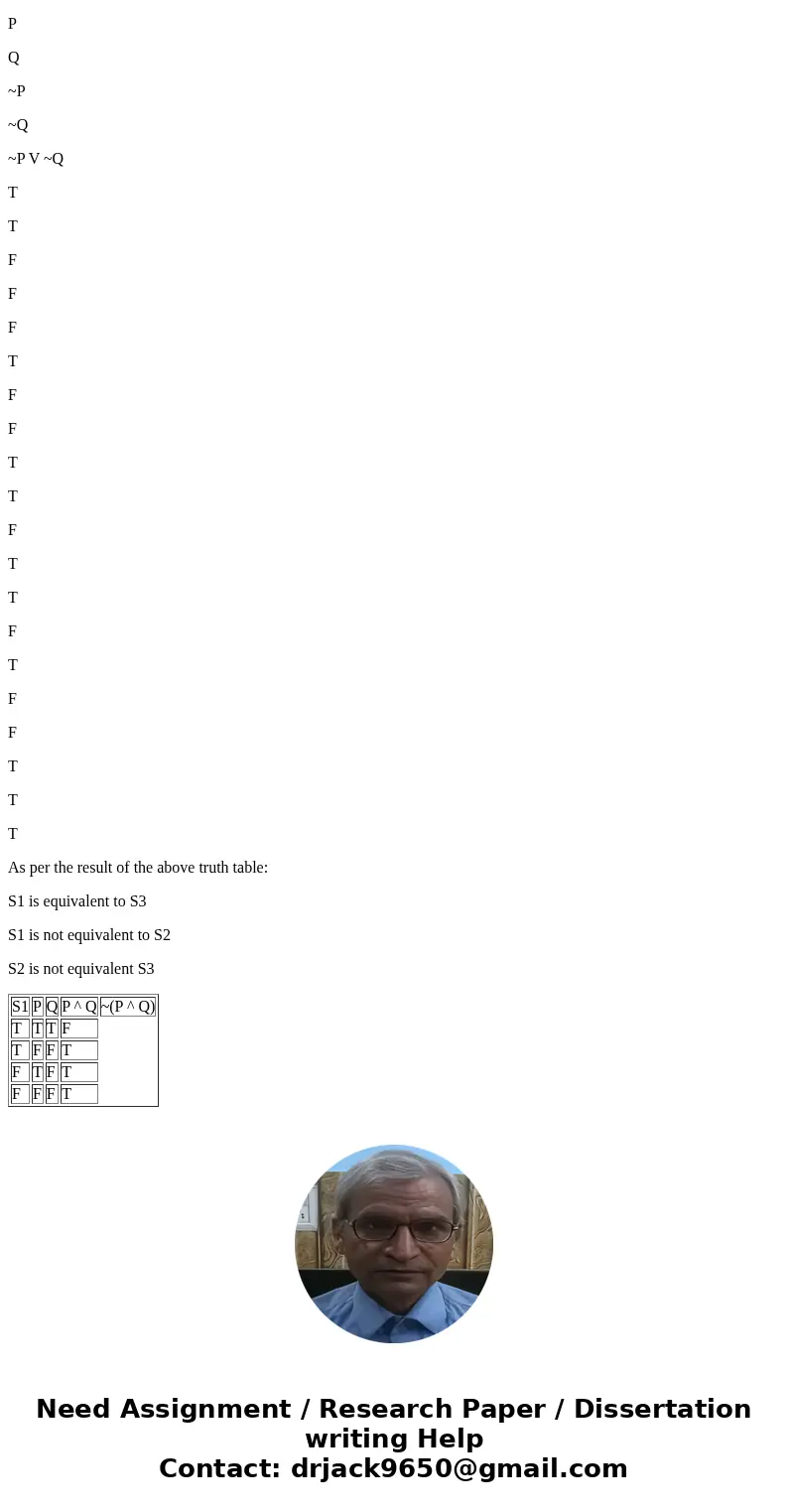 Determine whether any of the below three statements are equivalent or not: S1: ~(p ^ q) S2: ~p ^ ~q S3: ~p v ~q Include an argument in the form of a truth table Determine whether any of the below three statements are equivalent or not: S1: ~(p ^ q) S2: ~p ^ ~q S3: ~p v ~q Include an argument in the form of a truth table