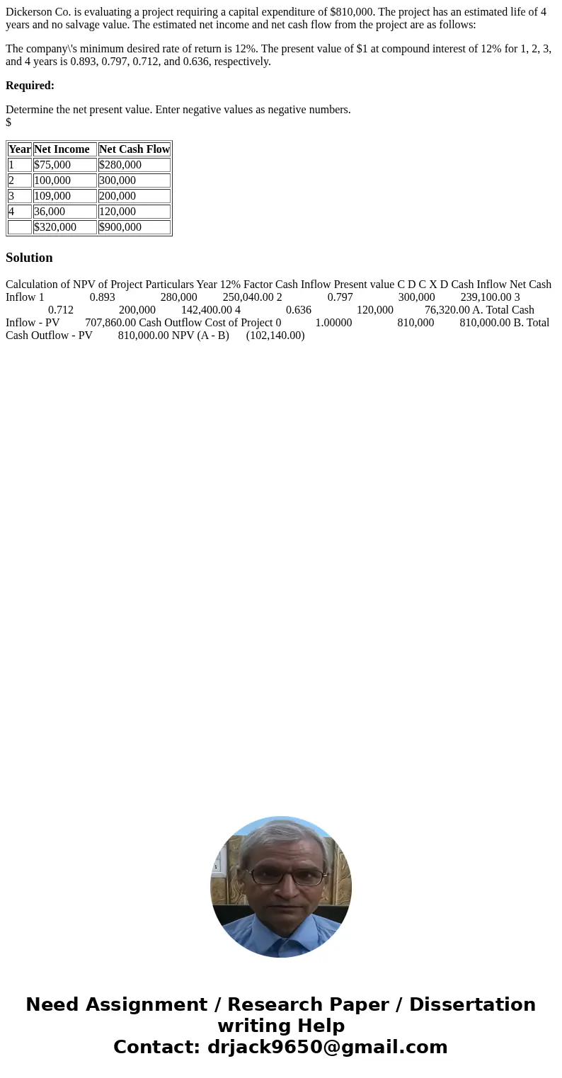 Dickerson Co. is evaluating a project requiring a capital expenditure of $810,000. The project has an estimated life of 4 years and no salvage value. The estima Dickerson Co. is evaluating a project requiring a capital expenditure of $810,000. The project has an estimated life of 4 years and no salvage value. The estima