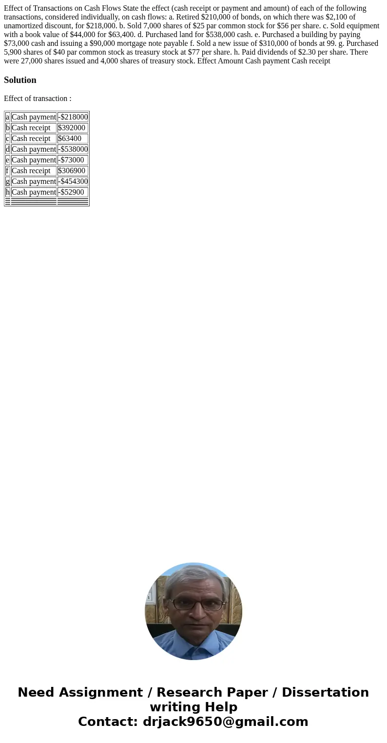 Effect of Transactions on Cash Flows State the effect (cash receipt or payment and amount) of each of the following transactions, considered individually, on c  Effect of Transactions on Cash Flows State the effect (cash receipt or payment and amount) of each of the following transactions, considered individually, on c