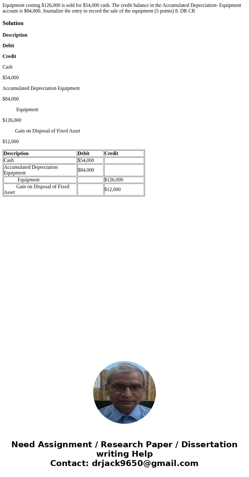 Equipment costing $126,000 is sold for $54,000 cash. The credit balance in the Accumulated Depreciation- Equipment account is $84,000. Journalize the entry to   Equipment costing $126,000 is sold for $54,000 cash. The credit balance in the Accumulated Depreciation- Equipment account is $84,000. Journalize the entry to