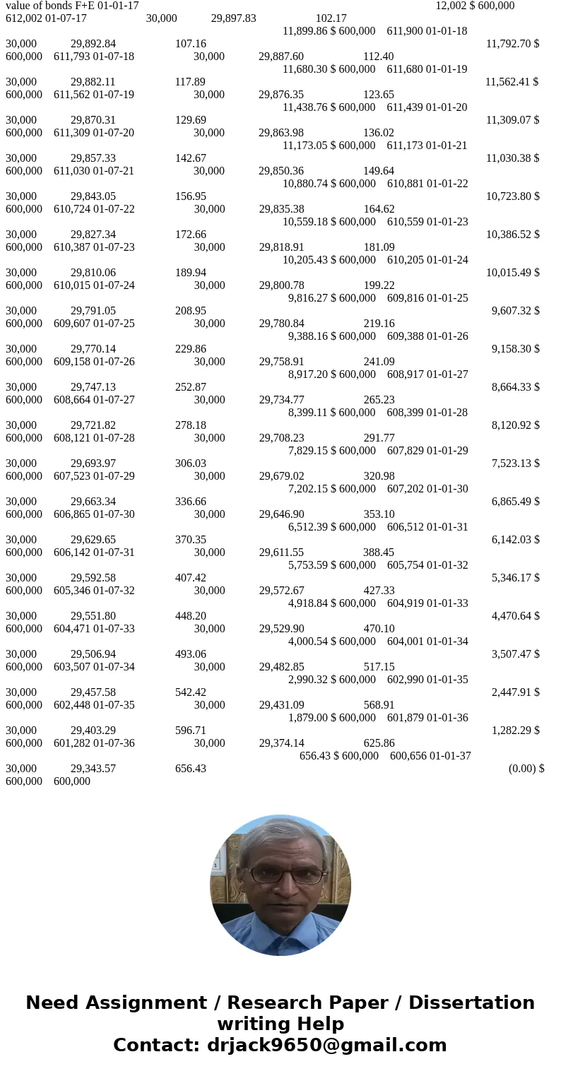 Exase T55 Insficae how each of th s shousd be classified in the financial statements ?4-3 (LOI, Entries fur Bund Transactions, rmwrted below arvtwo independent  Exase T55 Insficae how each of th s shousd be classified in the financial statements ?4-3 (LOI, Entries fur Bund Transactions, rmwrted below arvtwo independent