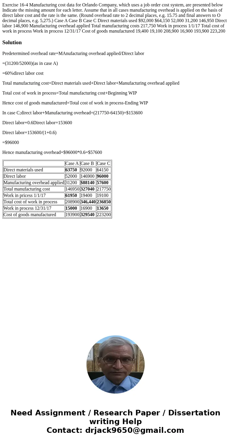  Exercise 16-4 Manufacturing cost data for Orlando Company, which uses a job order cost system, are presented below Indicate the missing amount for each letter.