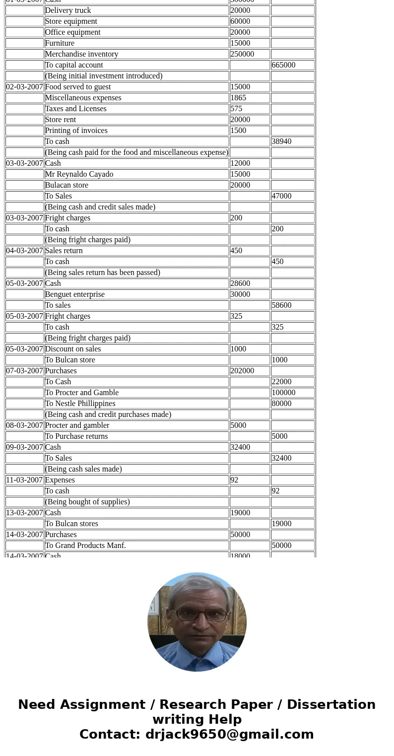  EXERCISES -11 Ruben Suarez began a trading business in Baguio on March 1, 2007 with the following investments P300,000 delivery truck store equipment 60,000 of