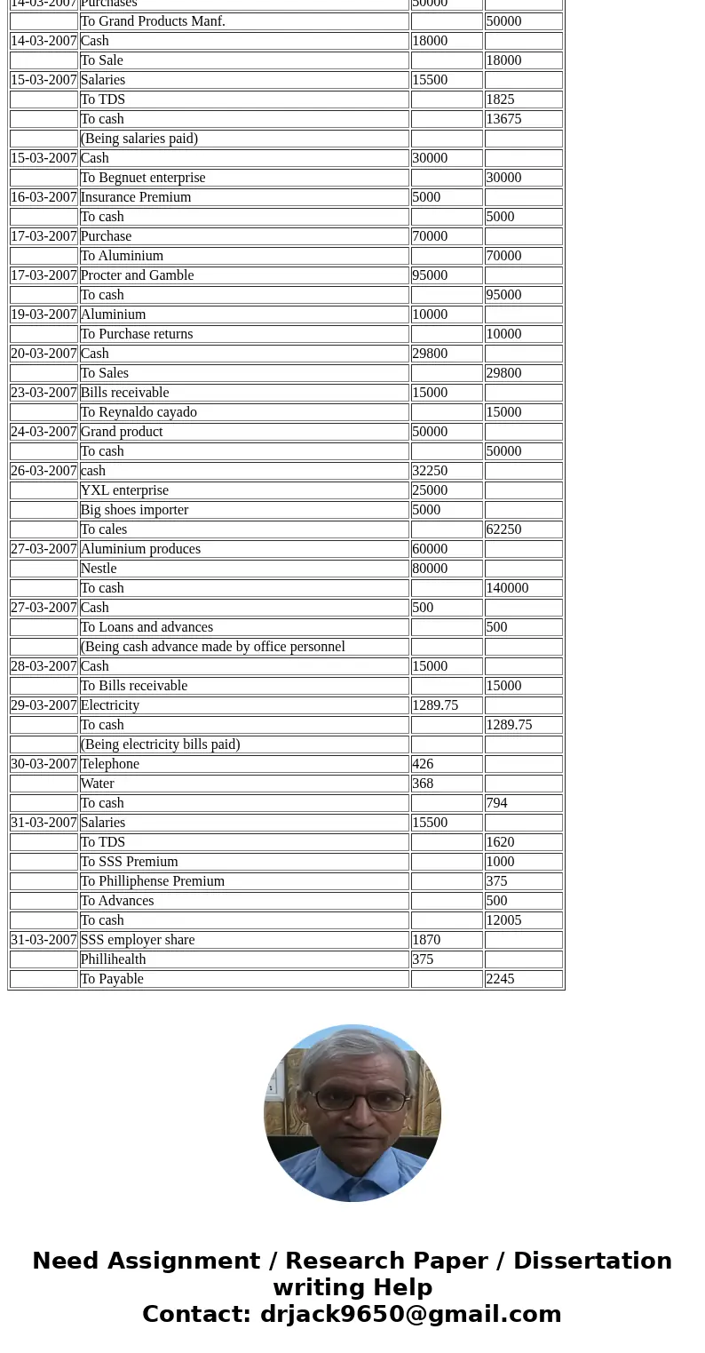  EXERCISES -11 Ruben Suarez began a trading business in Baguio on March 1, 2007 with the following investments P300,000 delivery truck store equipment 60,000 of