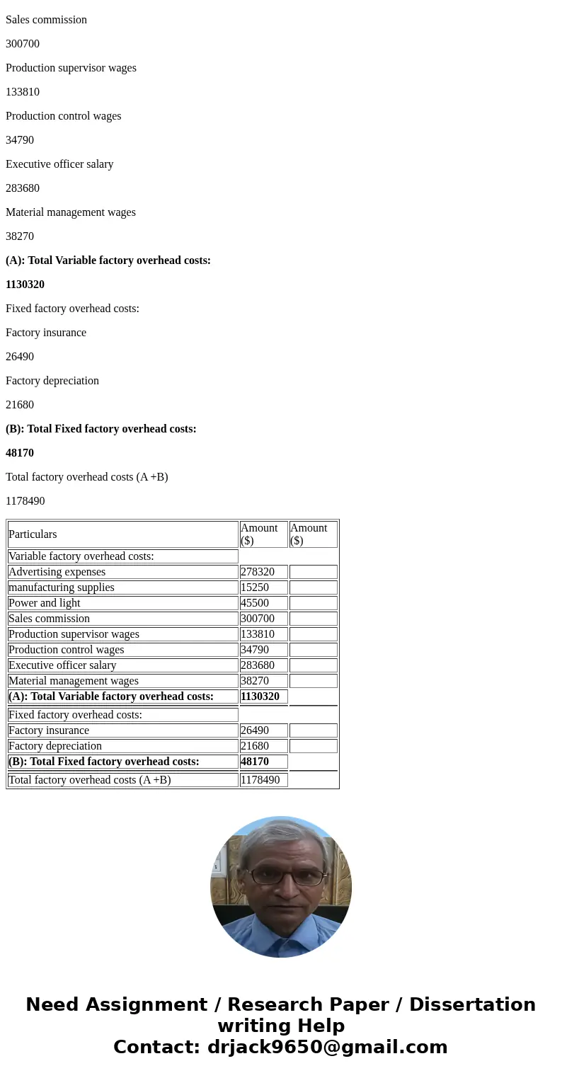 Factory Overhead Cost Budget Venus Candy Company budgeted the following costs for anticipated production for July 2016: Advertising expenses $278,320 Manufactur