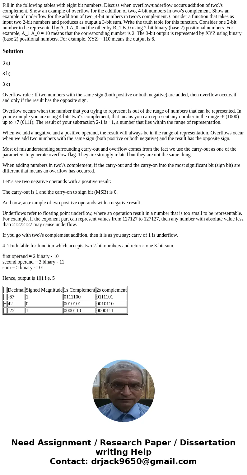 Fill in the following tables with eight bit numbers. Discuss when overflow/underflow occurs addition of two\'s complement. Show an example of overflow for the   Fill in the following tables with eight bit numbers. Discuss when overflow/underflow occurs addition of two\'s complement. Show an example of overflow for the