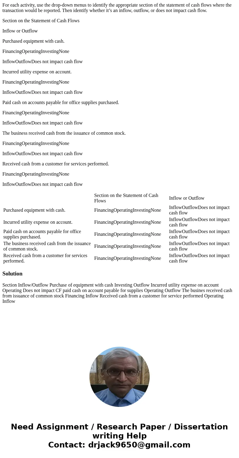For each activity, use the drop-down menus to identify the appropriate section of the statement of cash flows where the transaction would be reported. Then iden