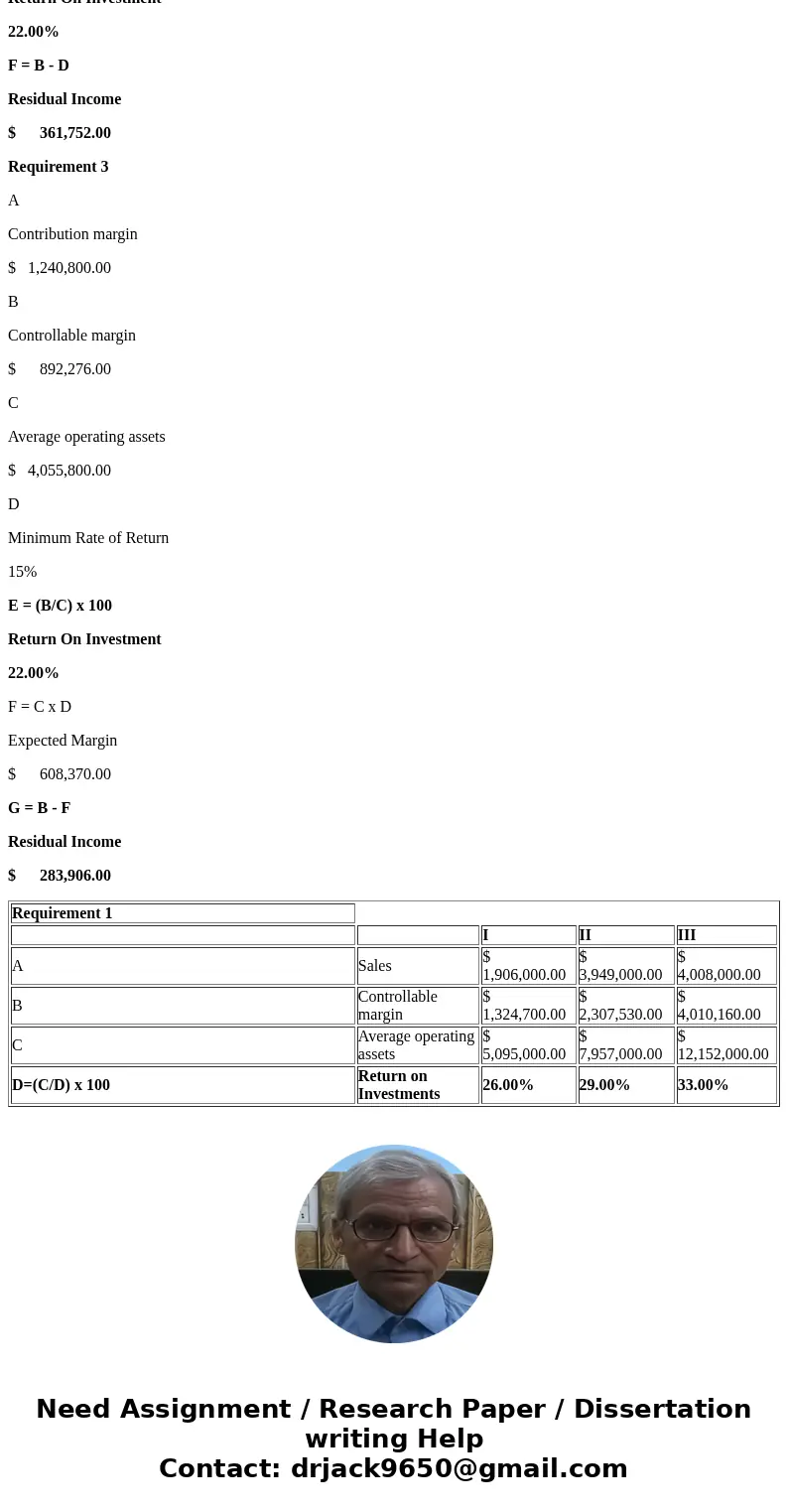 For its three investment centers, Gerrard Company accumulates the following data: I II III Compute the return on investment (ROI) for each center. I II III Comp