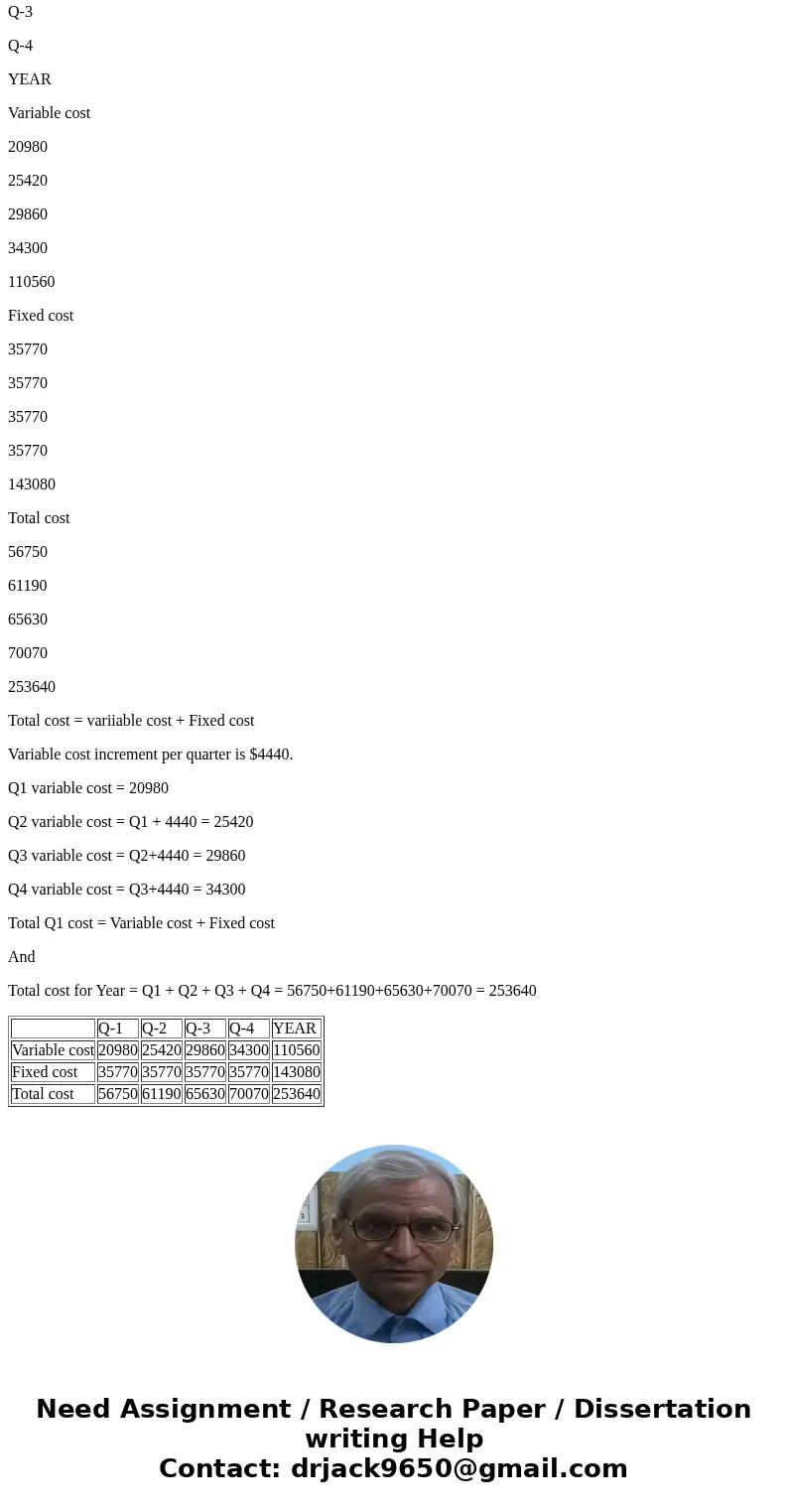 For Roche Inc., variable manufacturing overhead costs are expected to be $20,980 in the first quarter of 2014, with $4,440 increments in each of the remaining t For Roche Inc., variable manufacturing overhead costs are expected to be $20,980 in the first quarter of 2014, with $4,440 increments in each of the remaining t