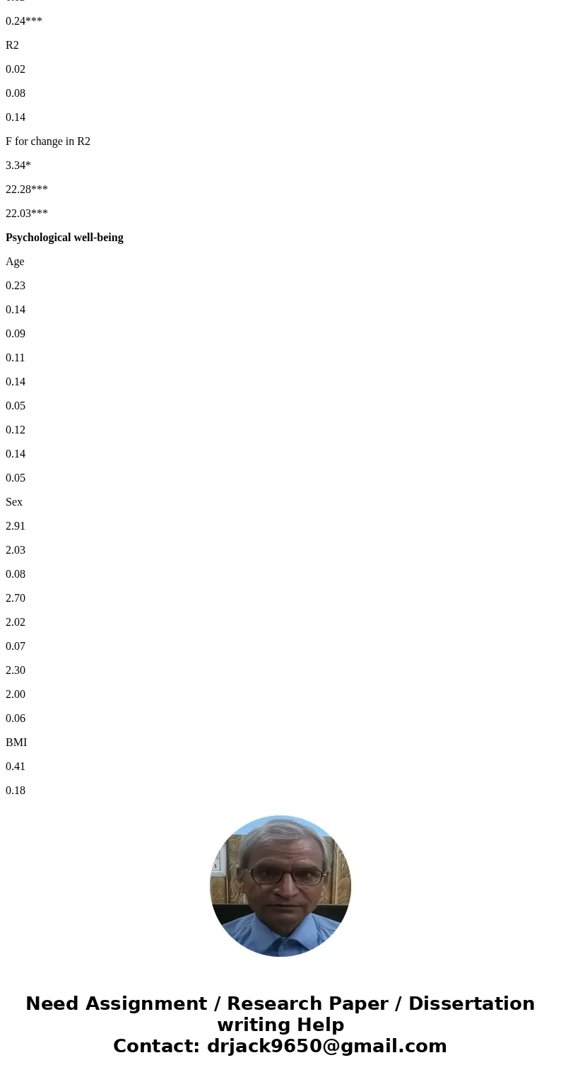 From Table 4, age, sex, and BMI accounted for the largest amount of variability for which variable? Table 4 caption a7 Variables predicting PCS, physical functi
