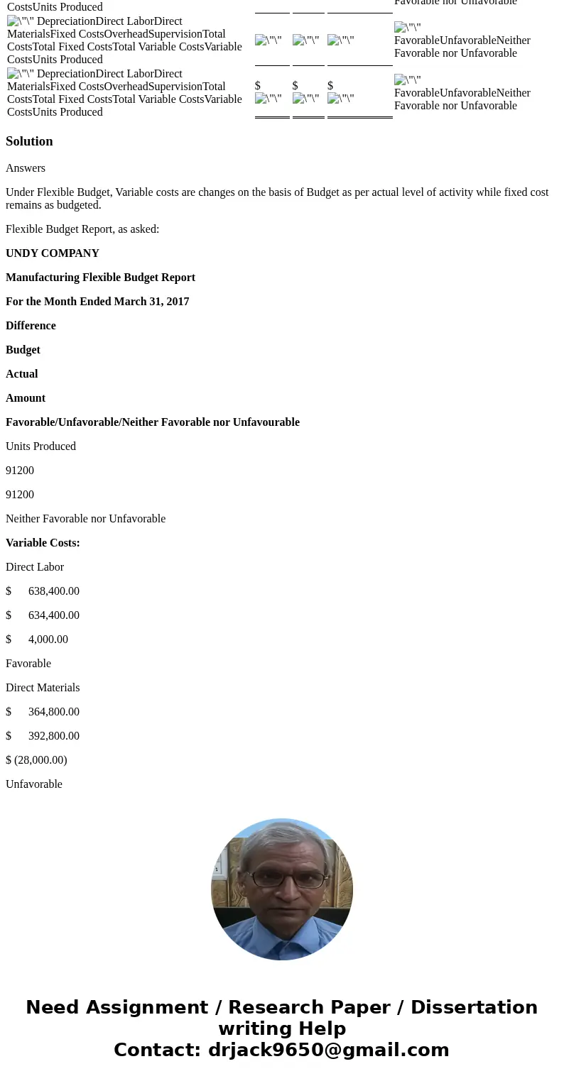 Hello, I am working on the assignment below, but I am unsure of how to solve it. I would be very grateful for help in solving this assignment. 1. Gundy Company 