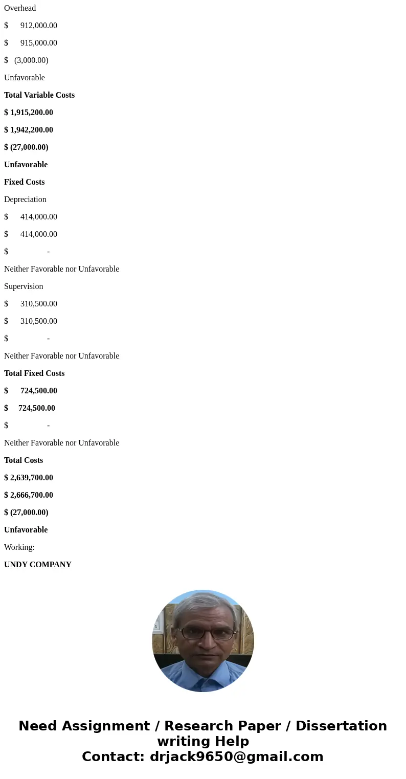 Hello, I am working on the assignment below, but I am unsure of how to solve it. I would be very grateful for help in solving this assignment. 1. Gundy Company 