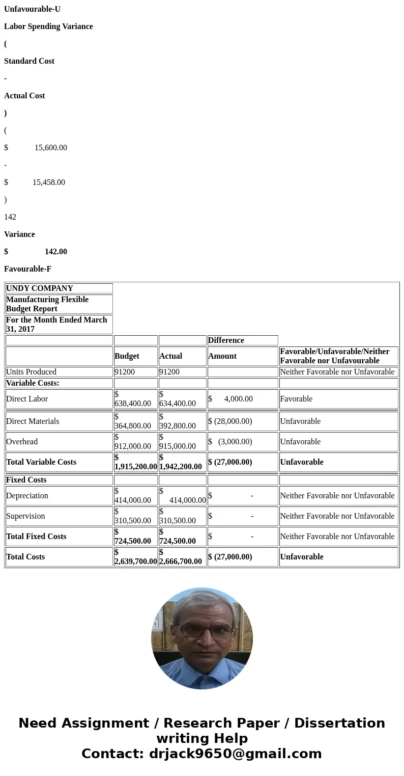 Hello, I am working on the assignment below, but I am unsure of how to solve it. I would be very grateful for help in solving this assignment. 1. Gundy Company 