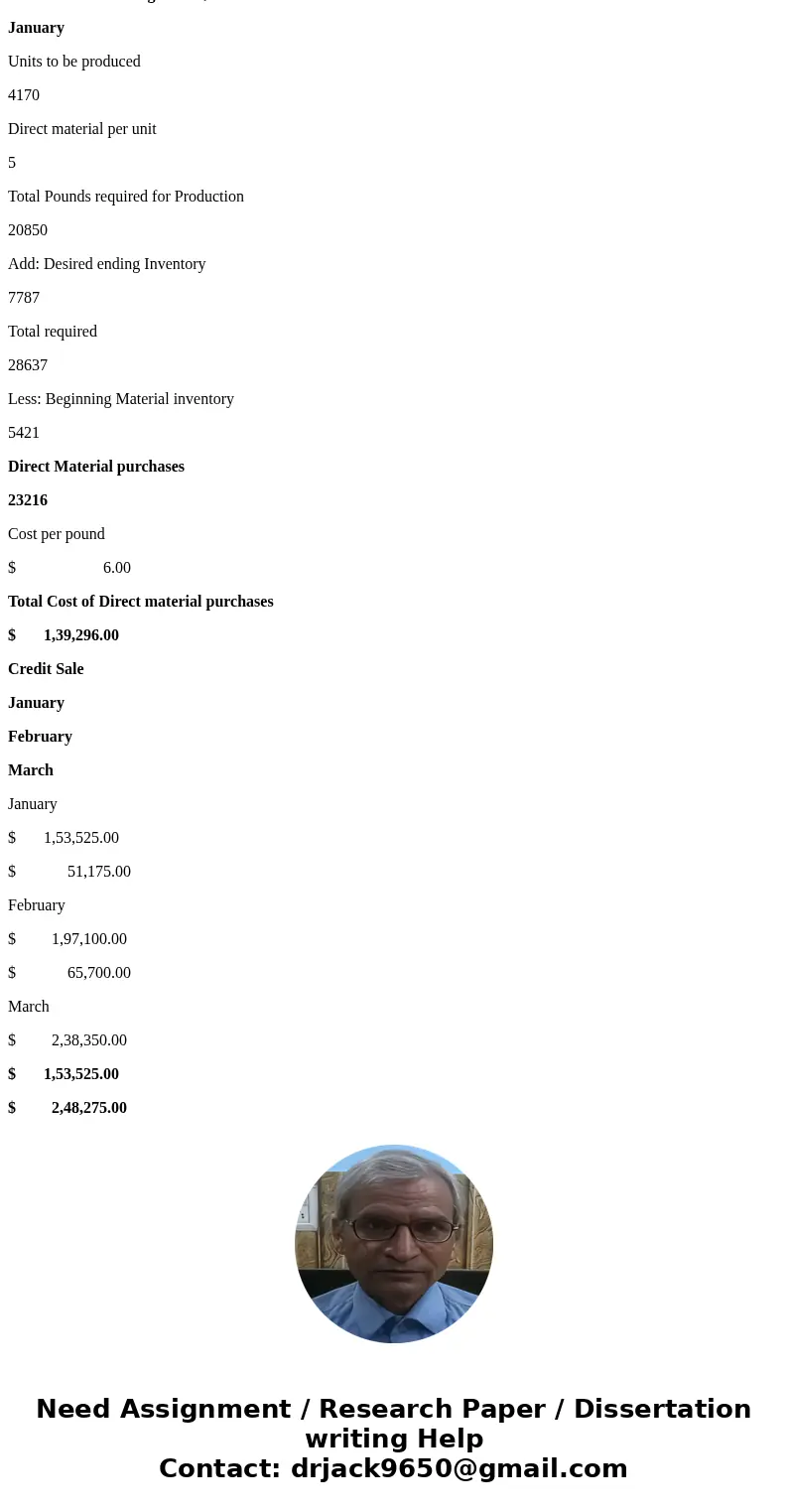 Hello, I am working on the homework below, but I am unsure of how to solve it. Please help me in solving the homework below. 2. Kaspar Industries expects credit