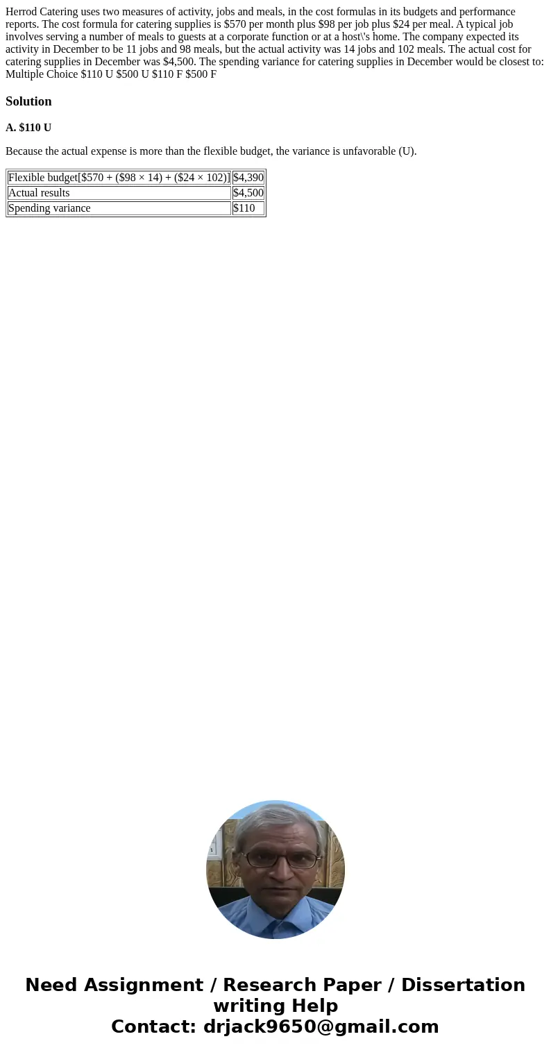  Herrod Catering uses two measures of activity, jobs and meals, in the cost formulas in its budgets and performance reports. The cost formula for catering suppl