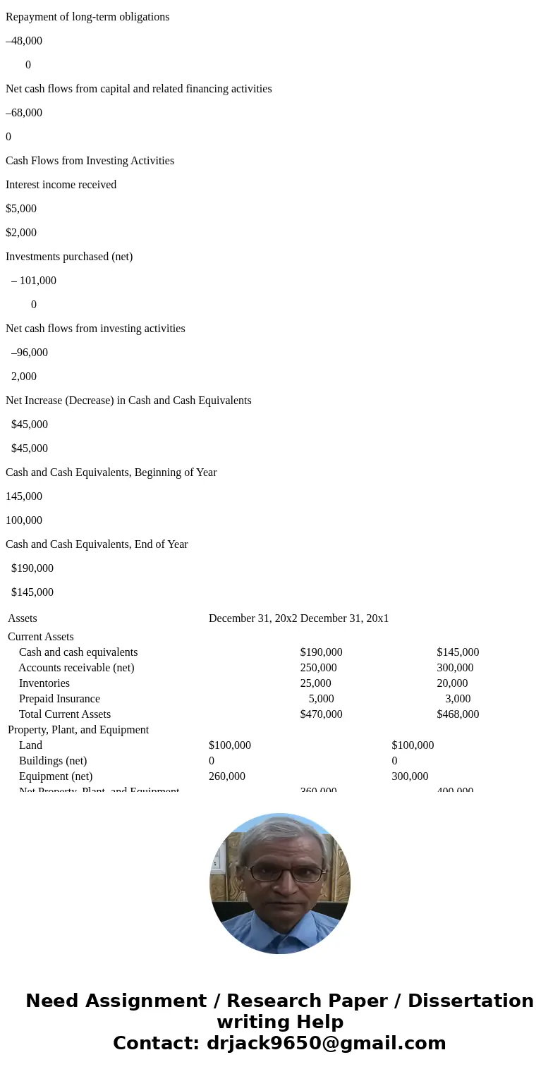 I am unsure of what is unclear. The instructions are: 1. Set up a worksheet for the solvency ratios--current ratio and the quick ratio. 2. Compute these ratios 