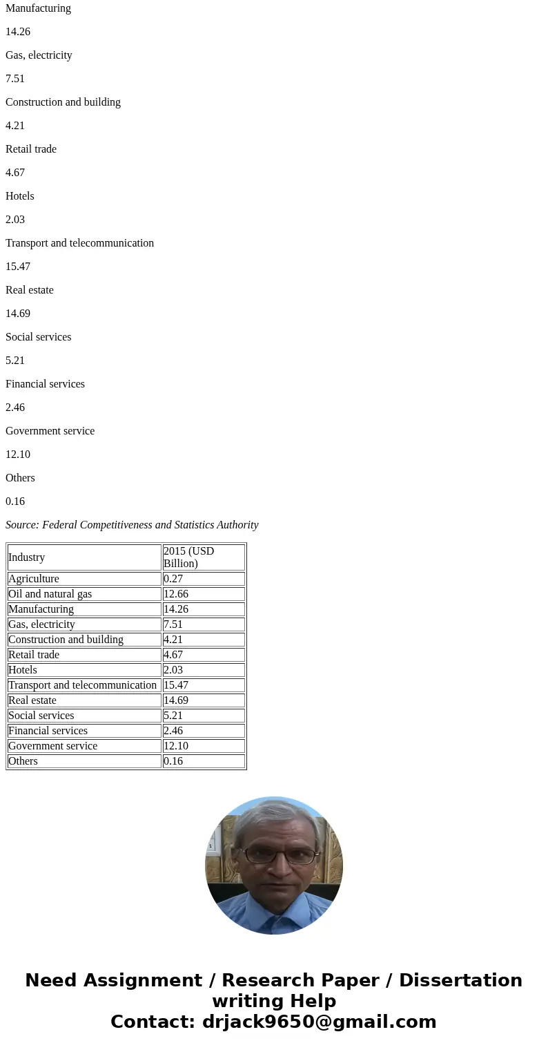 I NEED TWO DIFFERENT PRESENTATION PLEASE ITS EASY AND SMALL PLEASE DO TWO CITY OR COUNTRY Individual work (1) Choose a city, a region or a country and a time wh I NEED TWO DIFFERENT PRESENTATION PLEASE ITS EASY AND SMALL PLEASE DO TWO CITY OR COUNTRY Individual work (1) Choose a city, a region or a country and a time wh