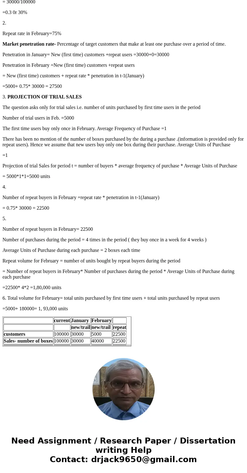  .\'Il Sprint 12:05 PM * 84% Back Chapter 4 worksheet.docx 1. h MKTG 2300- Marketing Strategies Chapter 4 Assignments 30 Points Possible Be sure to use complete