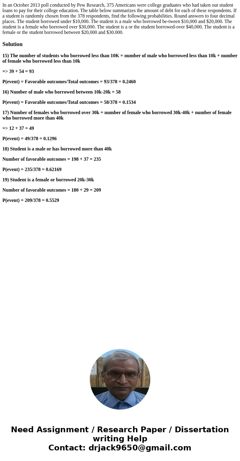  In an October 2013 poll conducted by Pew Research, 375 Americans were college graduates who had taken out student loans to pay for their college education. The