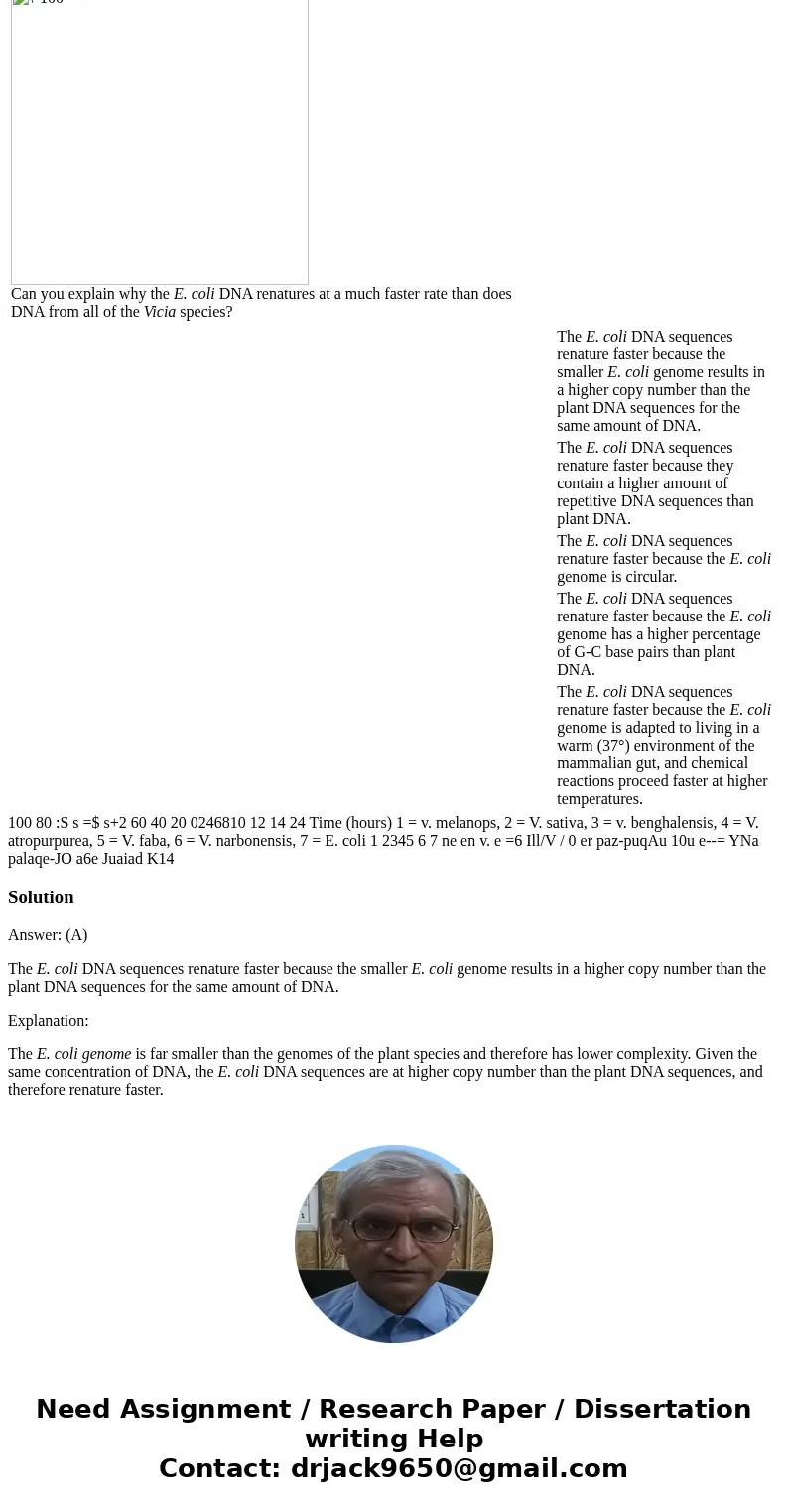 In DNA-hybridization experiments on six species of plants in the genus Vicia, DNA was isolated from each of the six species, denatured by heating, and sheared i