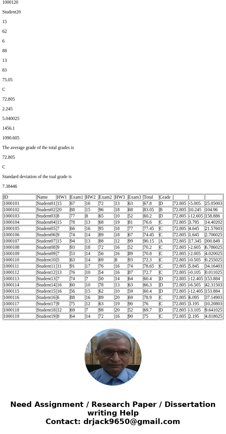 In MatLab The excel file contains the grade for 3 homeworks and 3 exams for section-102. The maximum grade for each HW is 20 and the maximum grade for each Exam