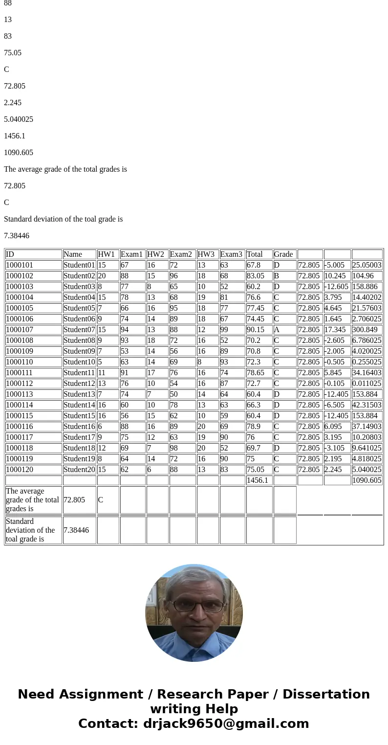 In MatLab The excel file contains the grade for 3 homeworks and 3 exams for section-102. The maximum grade for each HW is 20 and the maximum grade for each Exam