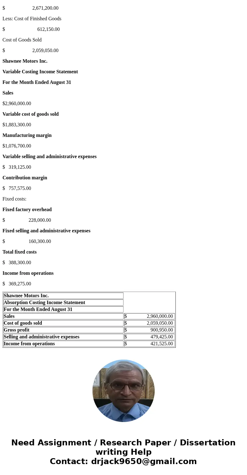 Income Statements under Absorption and Variable Costing Shawnee Motors Inc. assembles and sells MP3 players. The company began operations on August 1 and operat