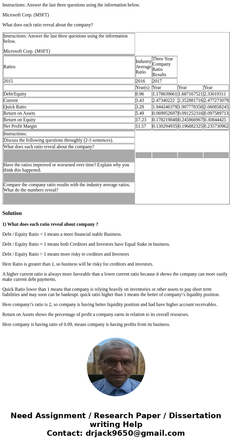 Instructions: Answer the last three questions using the information below. Microsoft Corp. (MSFT) What does each ratio reveal about the company? Instructions: A