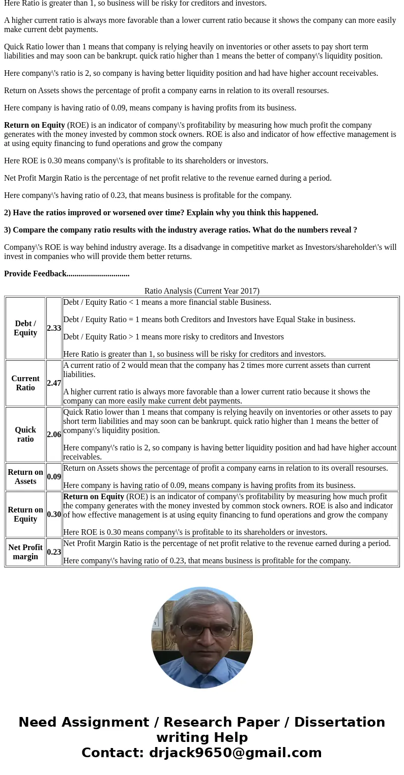 Instructions: Answer the last three questions using the information below. Microsoft Corp. (MSFT) What does each ratio reveal about the company? Instructions: A