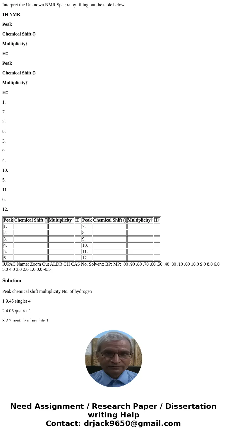 Interpret the Unknown NMR Spectra by filling out the table below 1H NMR Peak Chemical Shift () Multiplicity† H‡ Peak Chemical Shift () Multiplicity† H‡ 1. 7. 2. Interpret the Unknown NMR Spectra by filling out the table below 1H NMR Peak Chemical Shift () Multiplicity† H‡ Peak Chemical Shift () Multiplicity† H‡ 1. 7. 2.