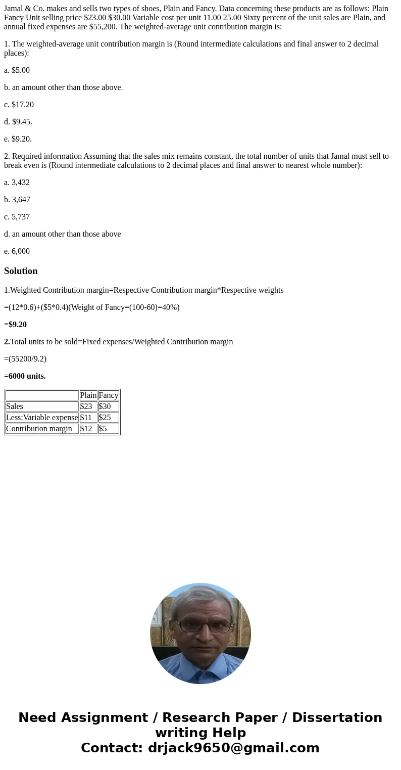 Jamal & Co. makes and sells two types of shoes, Plain and Fancy. Data concerning these products are as follows: Plain Fancy Unit selling price $23.00 $30.00 Jamal & Co. makes and sells two types of shoes, Plain and Fancy. Data concerning these products are as follows: Plain Fancy Unit selling price $23.00 $30.00