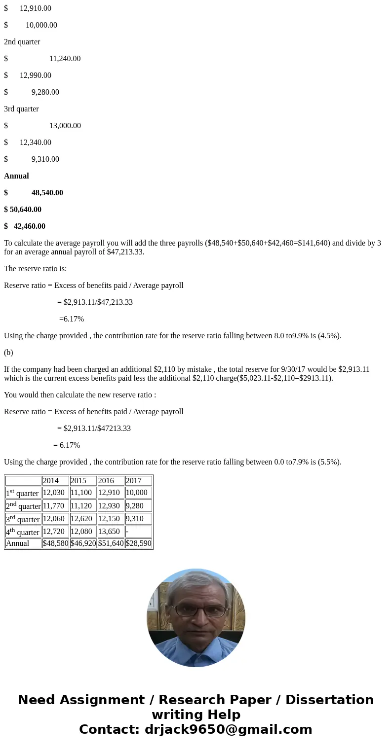 Karlson Software Company is located in State H, which enables employers to reduce their contribution rates under the experience-rating system. From 2004 to 2013 Karlson Software Company is located in State H, which enables employers to reduce their contribution rates under the experience-rating system. From 2004 to 2013