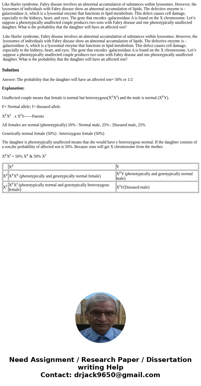 Like Hurler syndrome, Fabry disease involves an abnormal accumulation of substances within lysosomes. However, the lysosomes of individuals with Fabry disease s Like Hurler syndrome, Fabry disease involves an abnormal accumulation of substances within lysosomes. However, the lysosomes of individuals with Fabry disease s