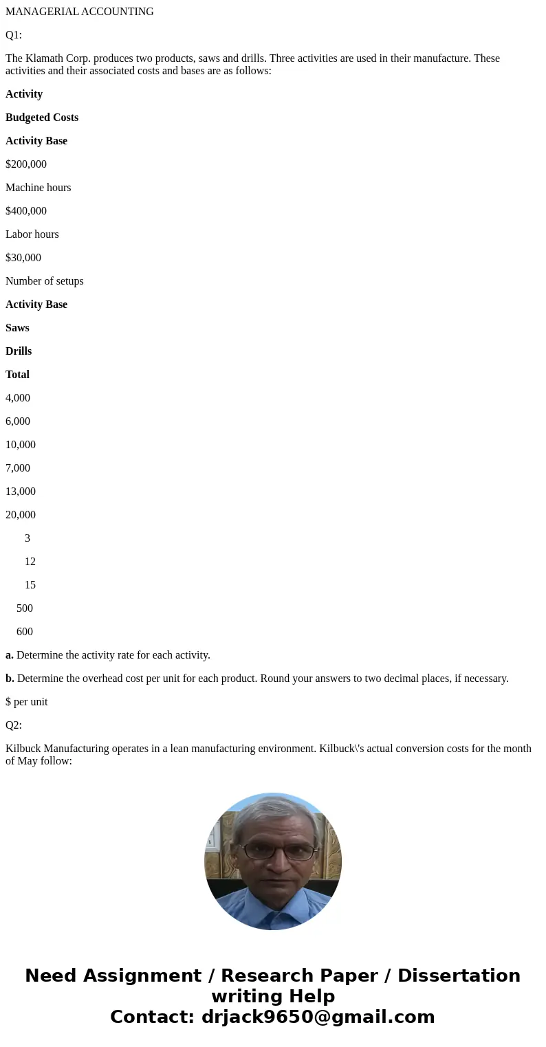 MANAGERIAL ACCOUNTING Q1: The Klamath Corp. produces two products, saws and drills. Three activities are used in their manufacture. These activities and their a MANAGERIAL ACCOUNTING Q1: The Klamath Corp. produces two products, saws and drills. Three activities are used in their manufacture. These activities and their a