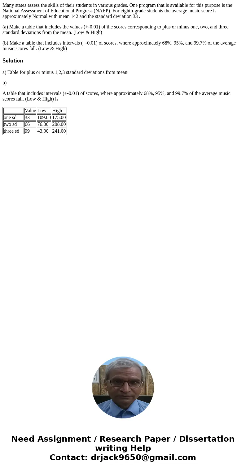 Many states assess the skills of their students in various grades. One program that is available for this purpose is the National Assessment of Educational Prog Many states assess the skills of their students in various grades. One program that is available for this purpose is the National Assessment of Educational Prog