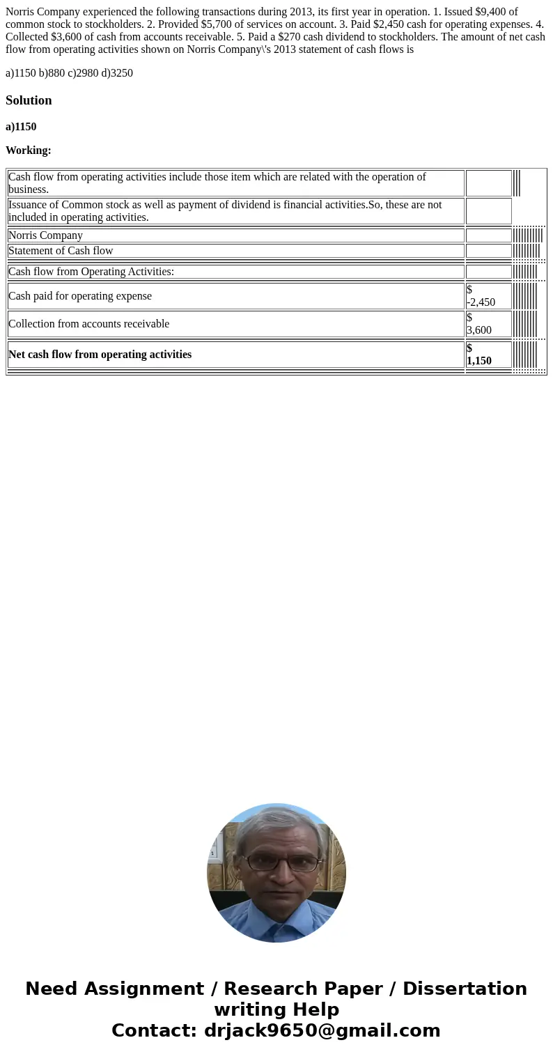Norris Company experienced the following transactions during 2013, its first year in operation. 1. Issued $9,400 of common stock to stockholders. 2. Provided $5