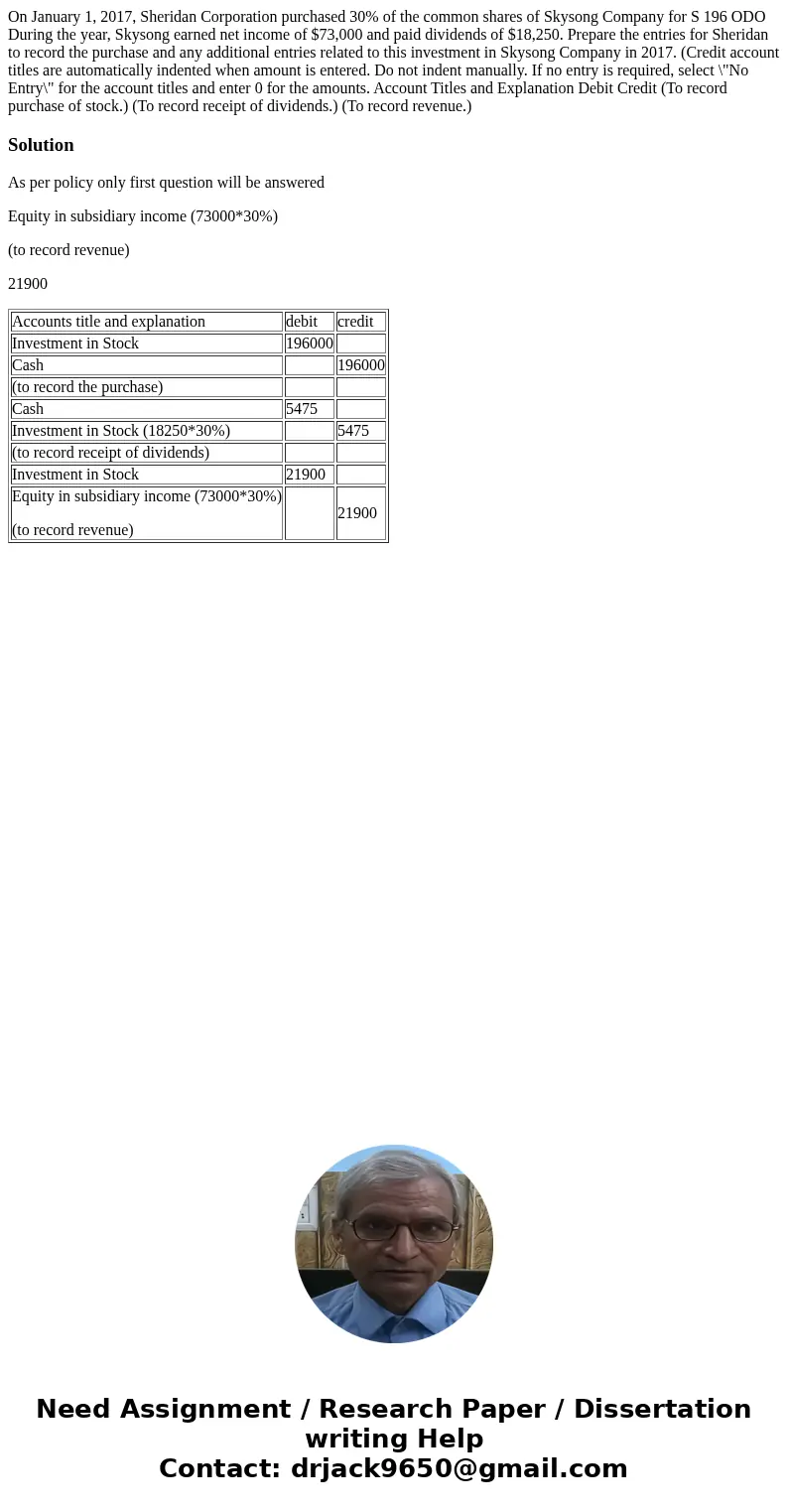On January 1, 2017, Sheridan Corporation purchased 30% of the common shares of Skysong Company for S 196 ODO During the year, Skysong earned net income of $73,  On January 1, 2017, Sheridan Corporation purchased 30% of the common shares of Skysong Company for S 196 ODO During the year, Skysong earned net income of $73,