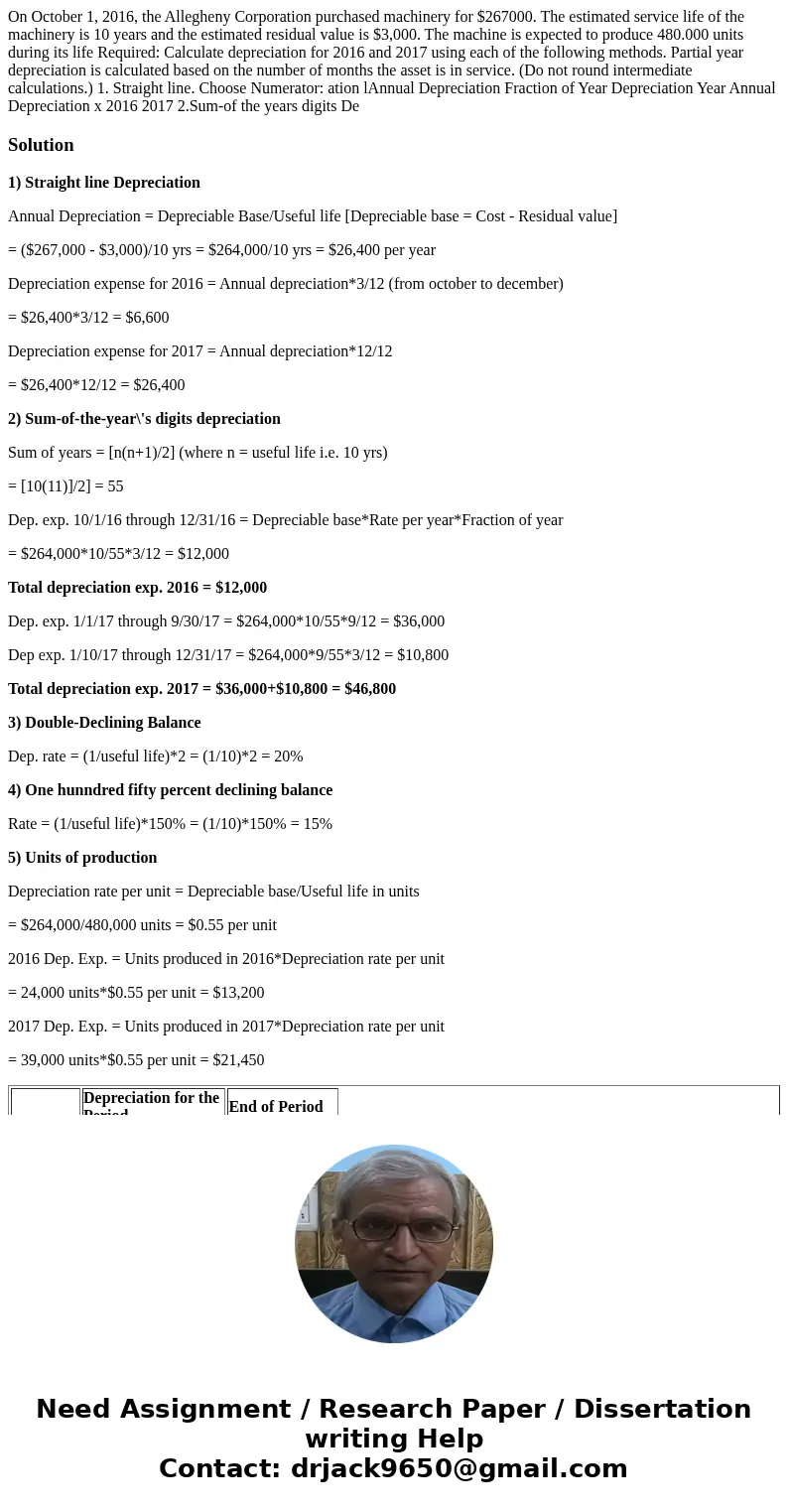  On October 1, 2016, the Allegheny Corporation purchased machinery for $267000. The estimated service life of the machinery is 10 years and the estimated residu